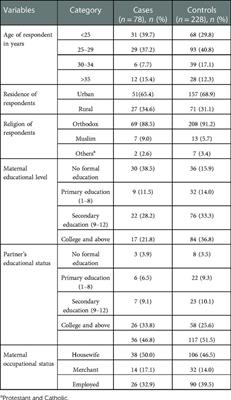 Determinants of Implanon discontinuation among women who use Implanon at Debre Berhan town public health institutions in Northeast Ethiopia: a case–control study